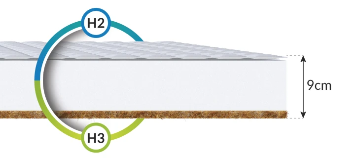 Materac piankowy BABY COMFORT