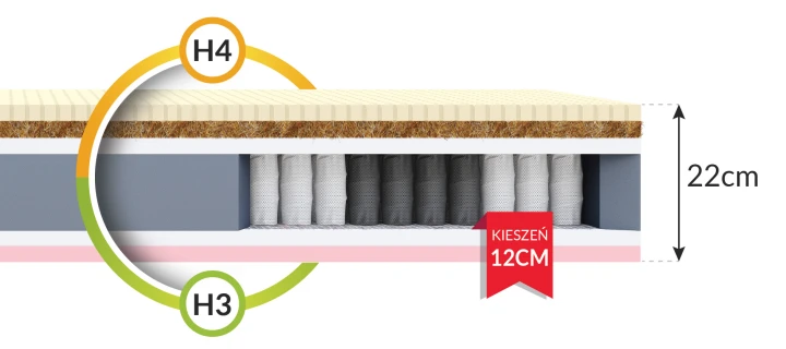 Materac kieszeniowy BLACK