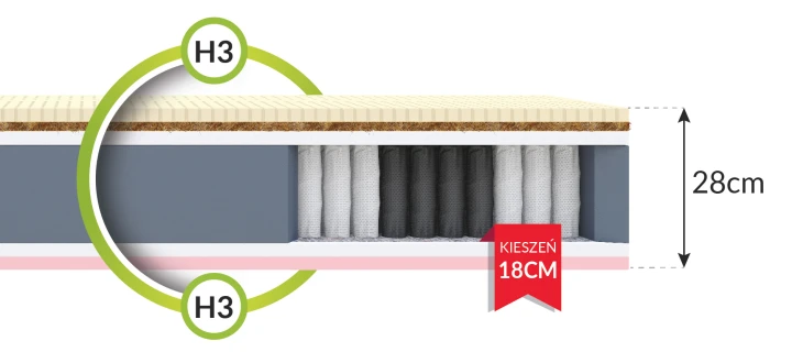 Materac kieszeniowy BLACK