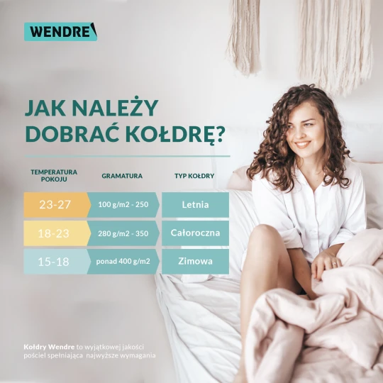 Kołdra Antibacterial 155x200